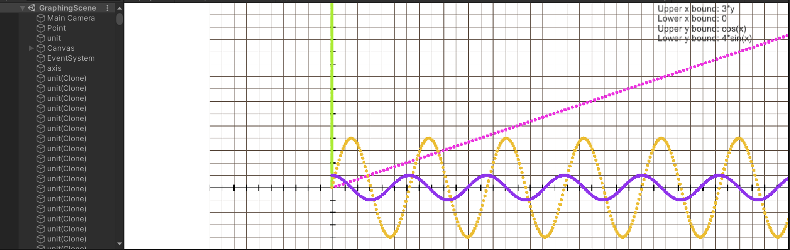 Graphed Bounds